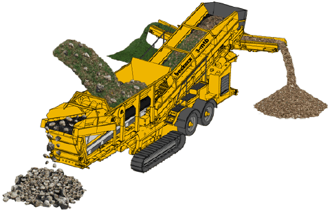 Mobile Crushing Line