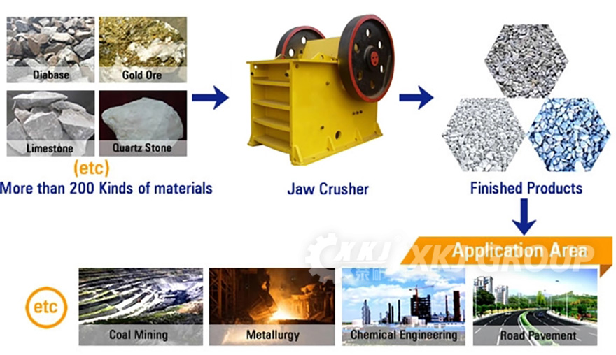 Granite Production line2