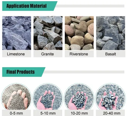Crushed stone type
